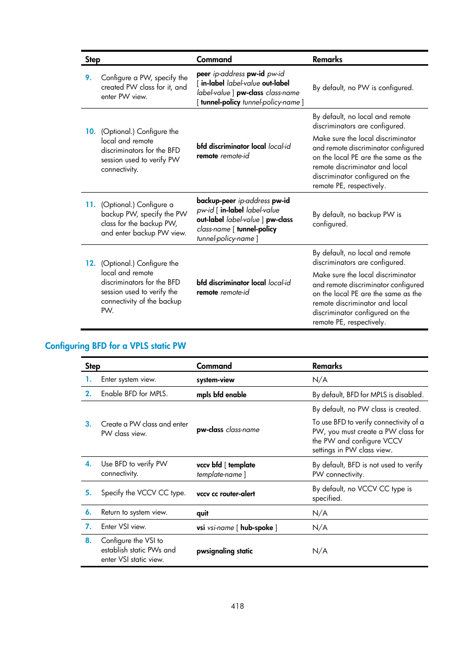 Configuring bfd for a vpls static pw | H3C Technologies H3C S6800 Series Switches User Manual | Page 431 / 526