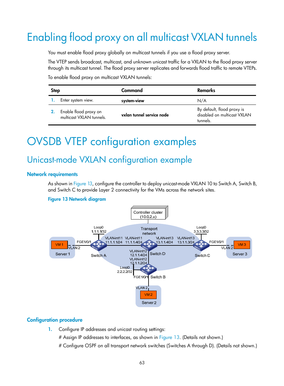 Ovsdb vtep configuration examples, Unicast-mode vxlan configuration example, Network requirements | Configuration procedure | H3C Technologies H3C S6800 Series Switches User Manual | Page 71 / 85