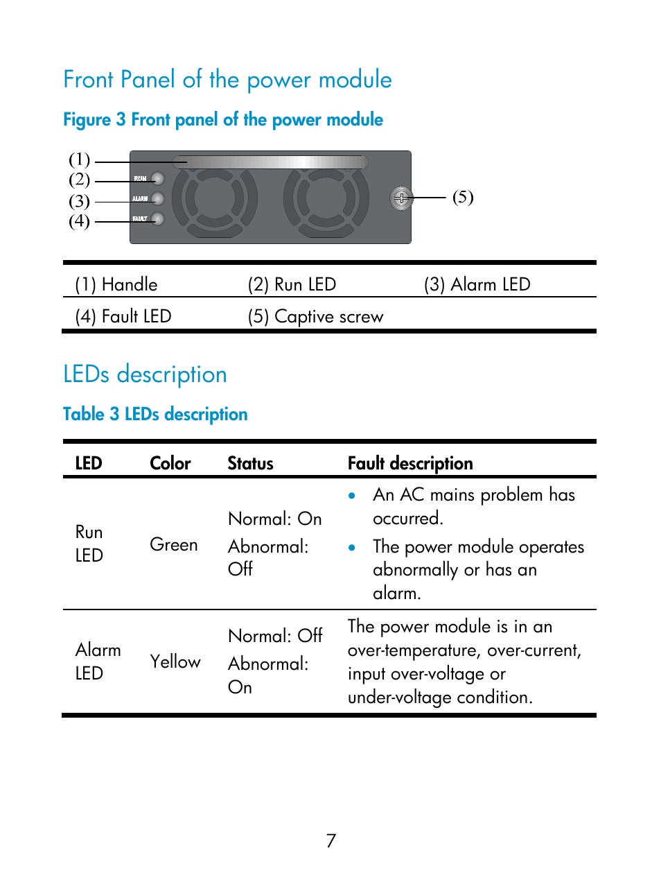 Front panel of the power module, Leds description | H3C Technologies H3C S5800 Series Switches User Manual | Page 11 / 27