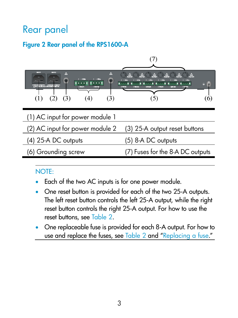 Rear panel | H3C Technologies H3C S5800 Series Switches User Manual | Page 7 / 27