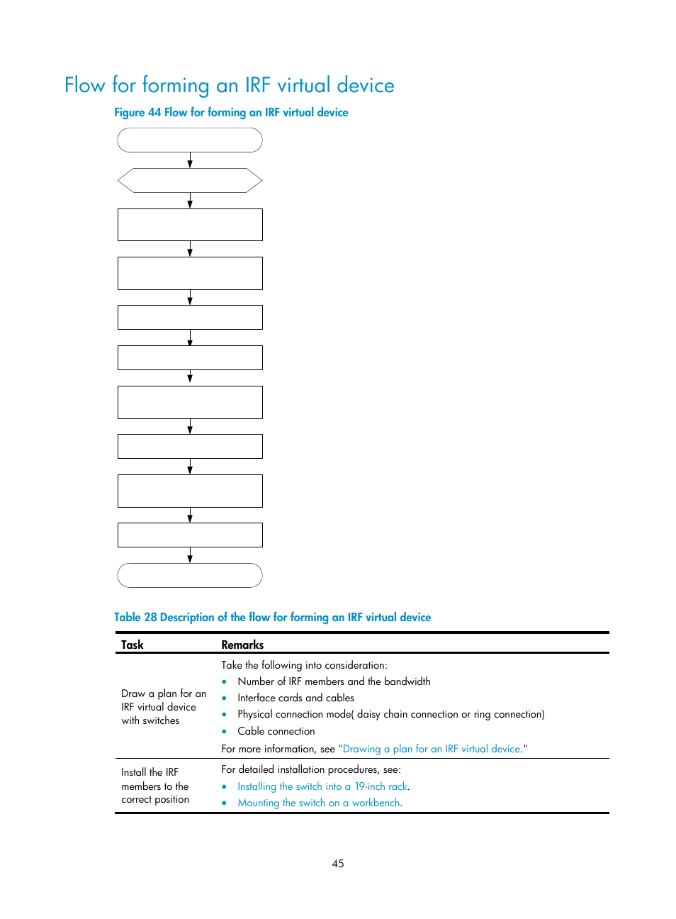 Flow for forming an irf virtual device | H3C Technologies H3C S5500 Series Switches User Manual | Page 53 / 69