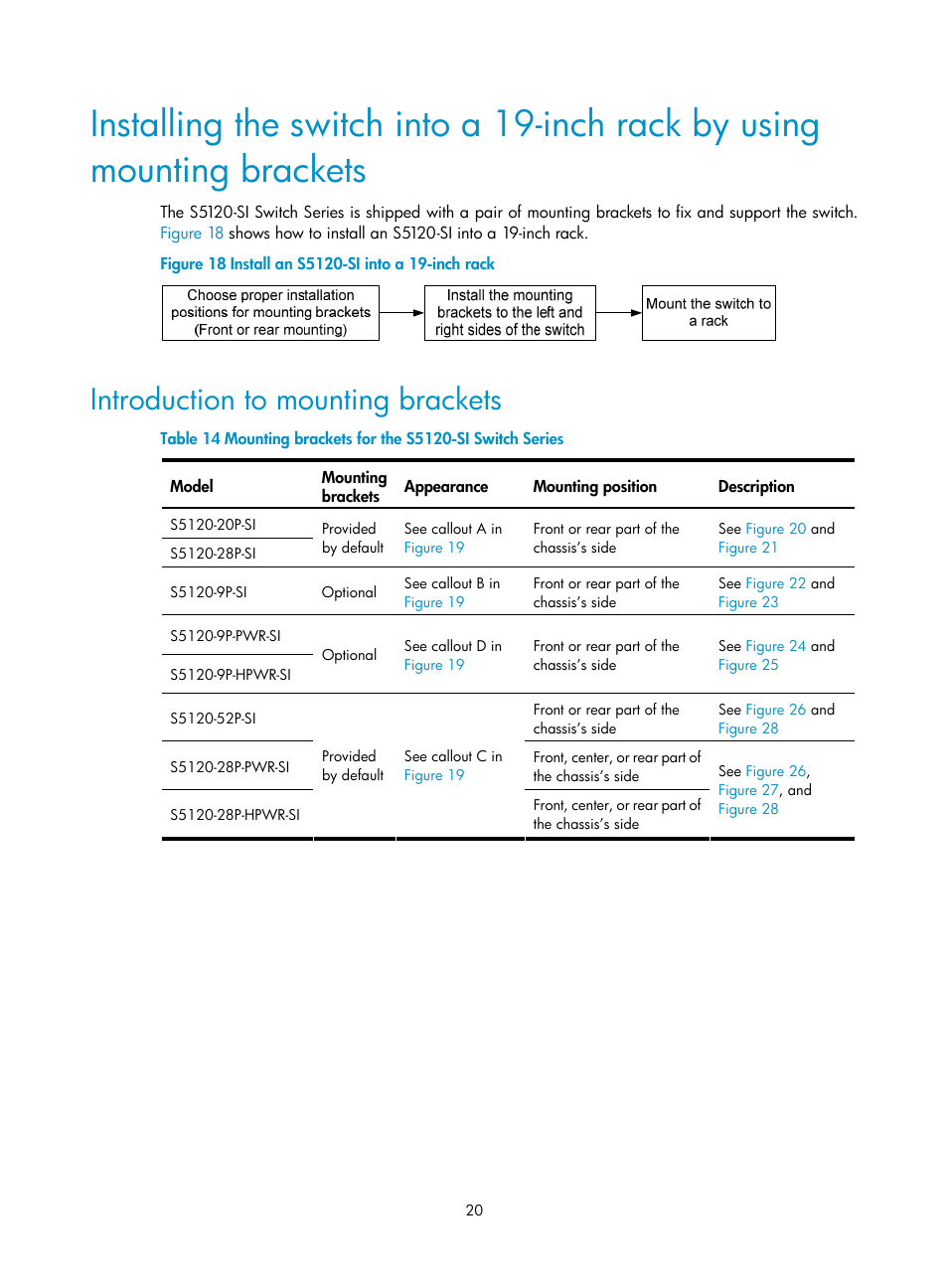 Introduction to mounting brackets | H3C Technologies H3C S5120 Series Switches User Manual | Page 28 / 74