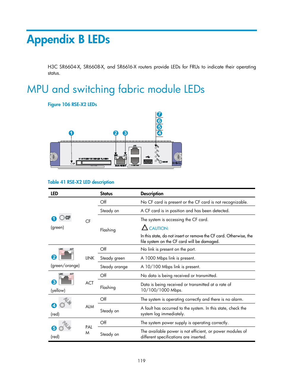 Appendix b leds, Mpu and switching fabric module leds | H3C Technologies H3C SR6600-X User Manual | Page 129 / 150