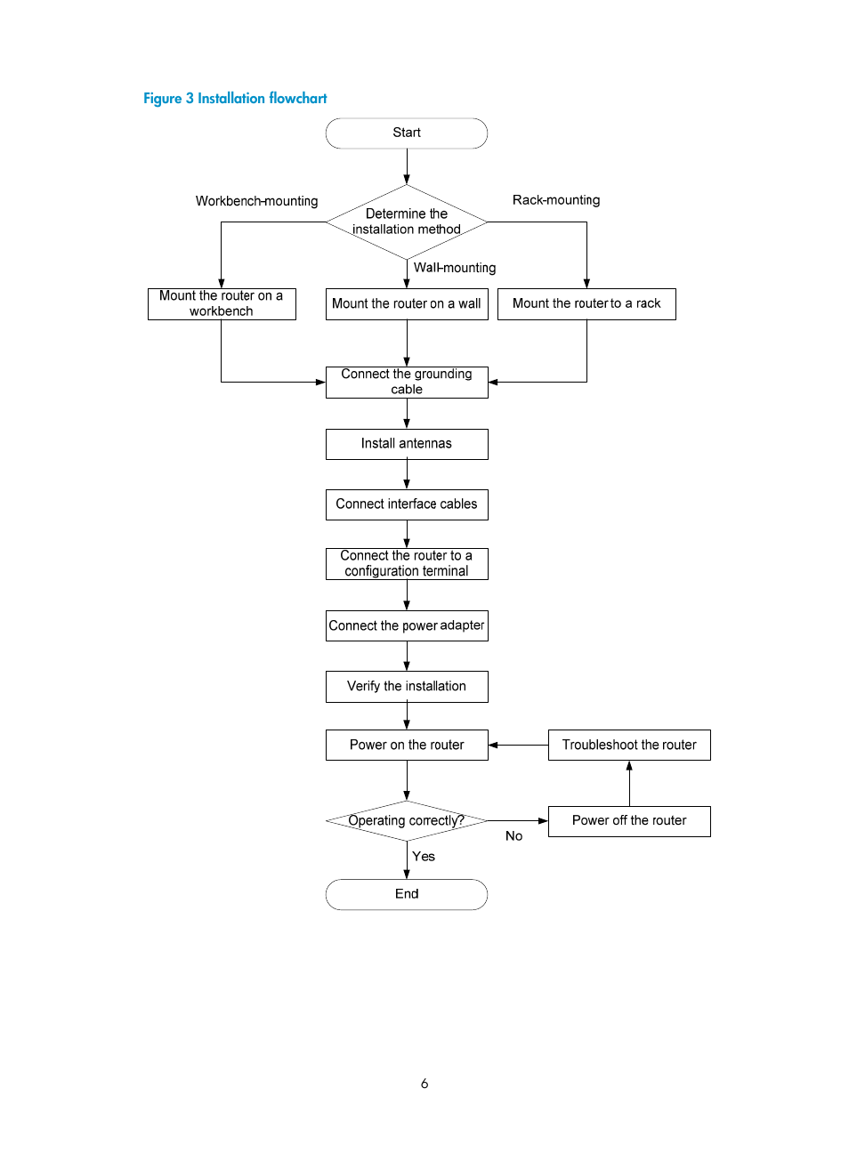 Figure 3 | H3C Technologies H3C MSR 800 User Manual | Page 13 / 41