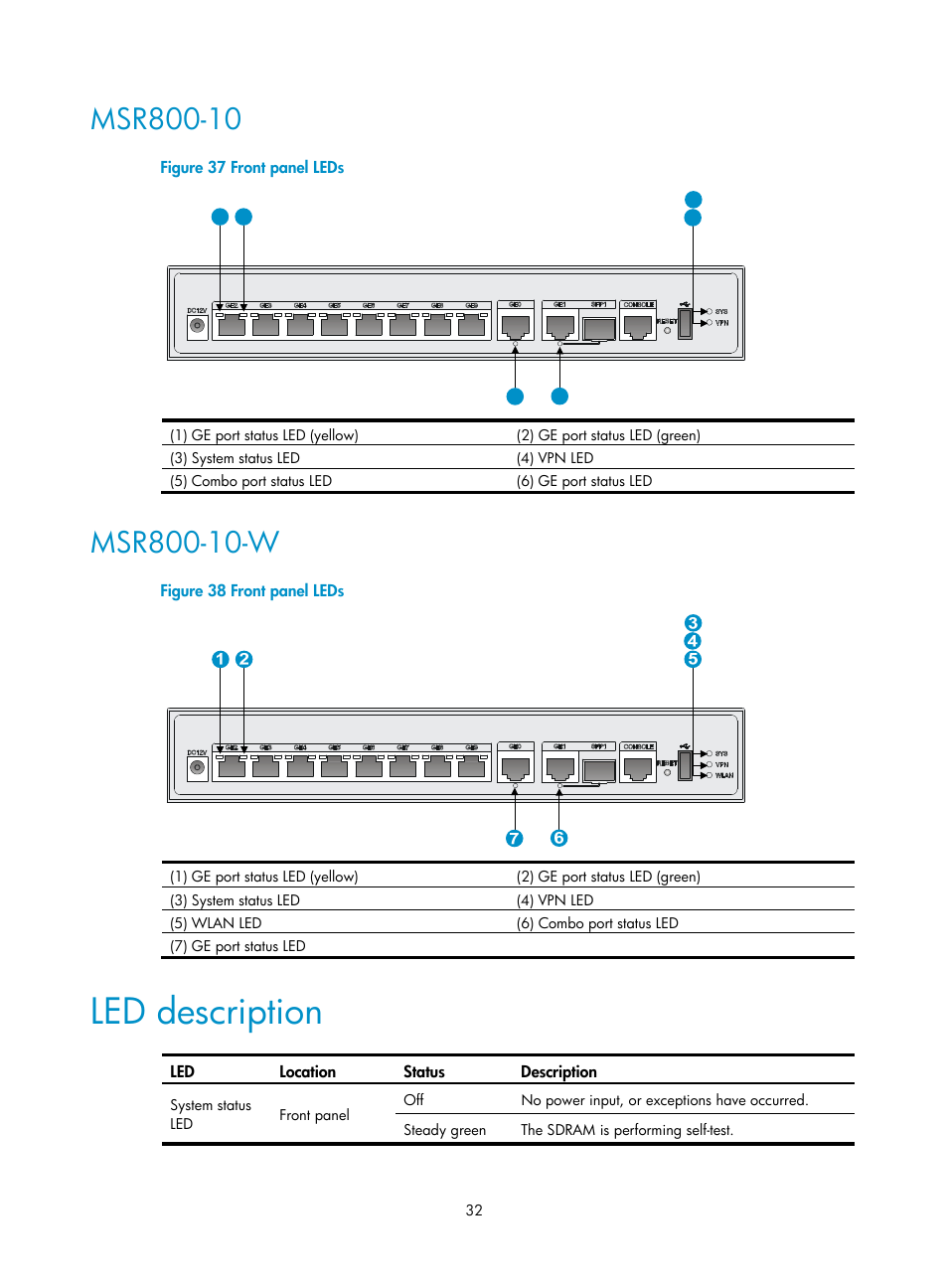 Msr800-10, Msr800-10-w, Led description | Formation, see | H3C Technologies H3C MSR 800 User Manual | Page 39 / 41