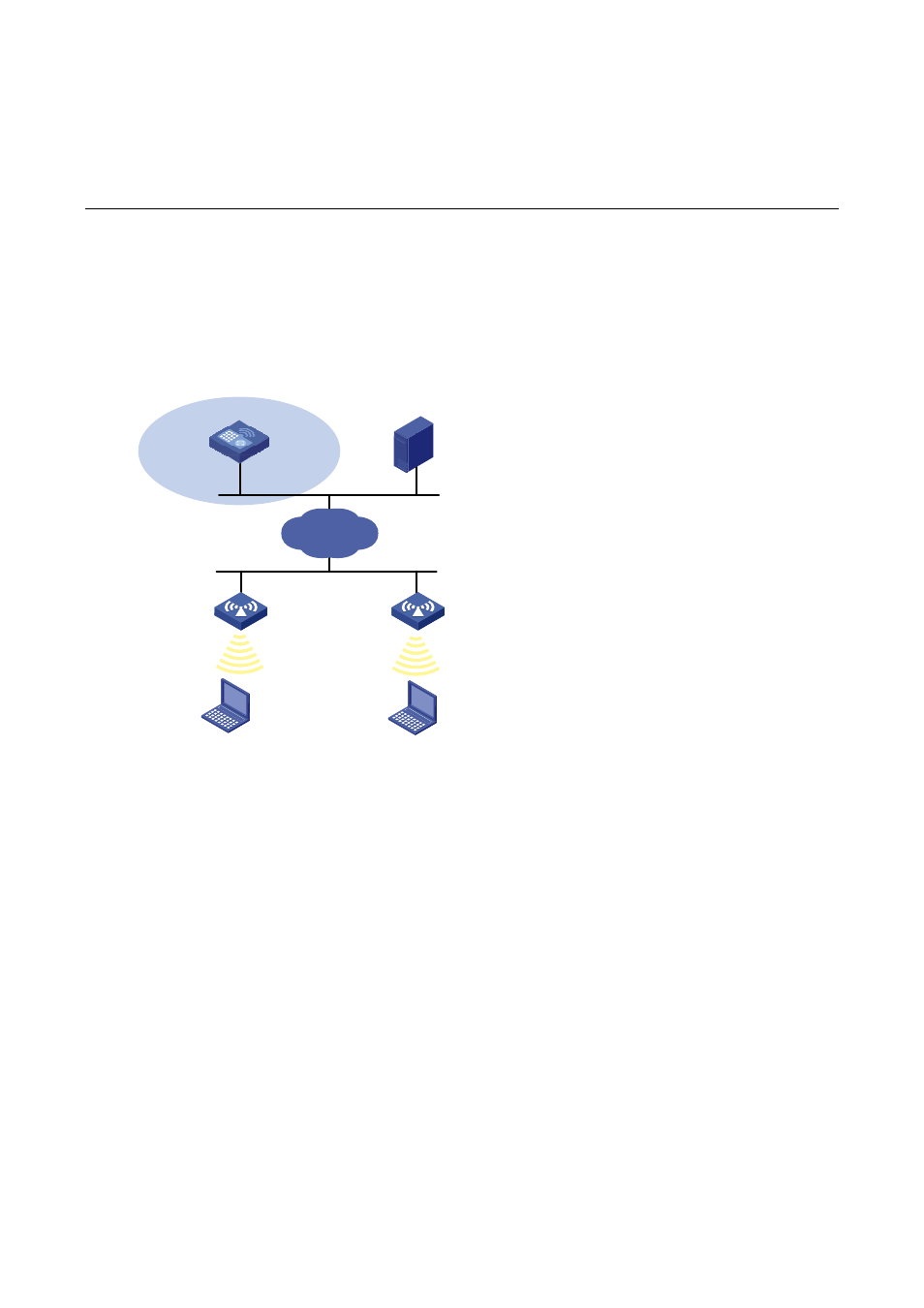 2 typical network scenarios, Ac networking, Access controller module networking | Typical network scenarios | H3C Technologies H3C WX6000 Series Access Controllers User Manual | Page 13 / 179