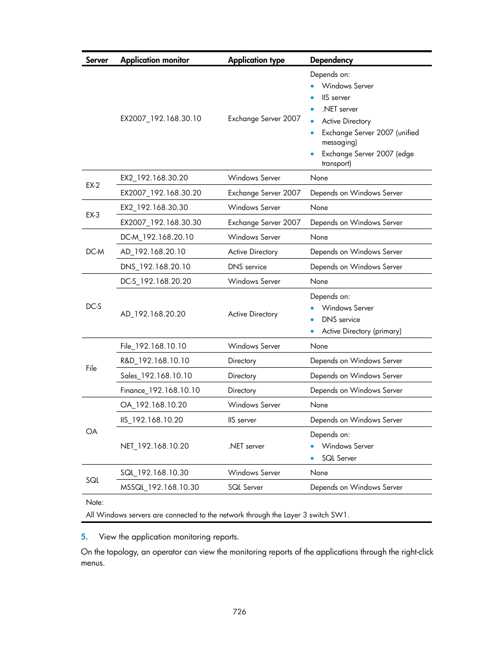H3C Technologies H3C Intelligent Management Center User Manual | Page 740 / 740