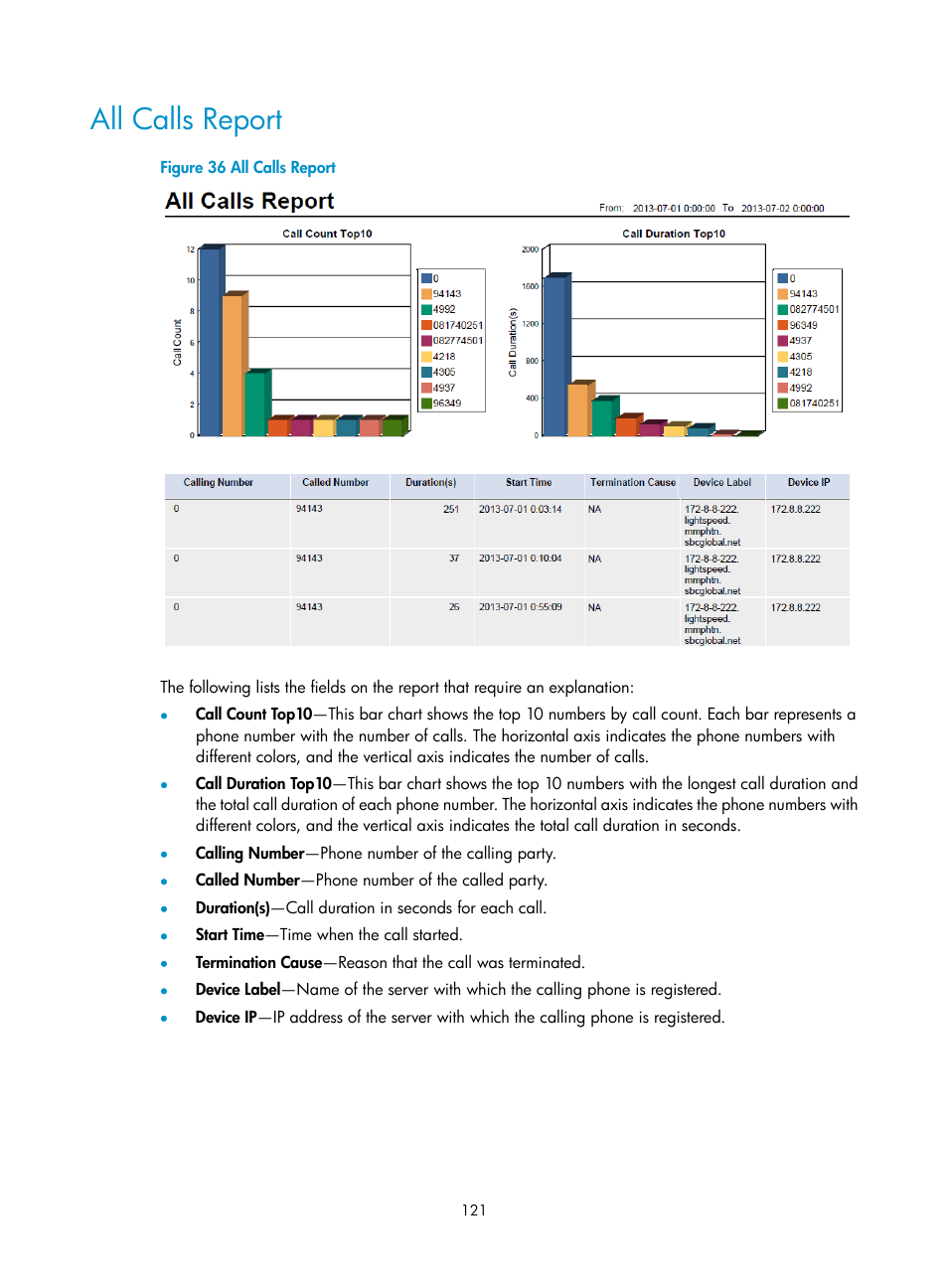 All calls report | H3C Technologies H3C Intelligent Management Center User Manual | Page 130 / 145