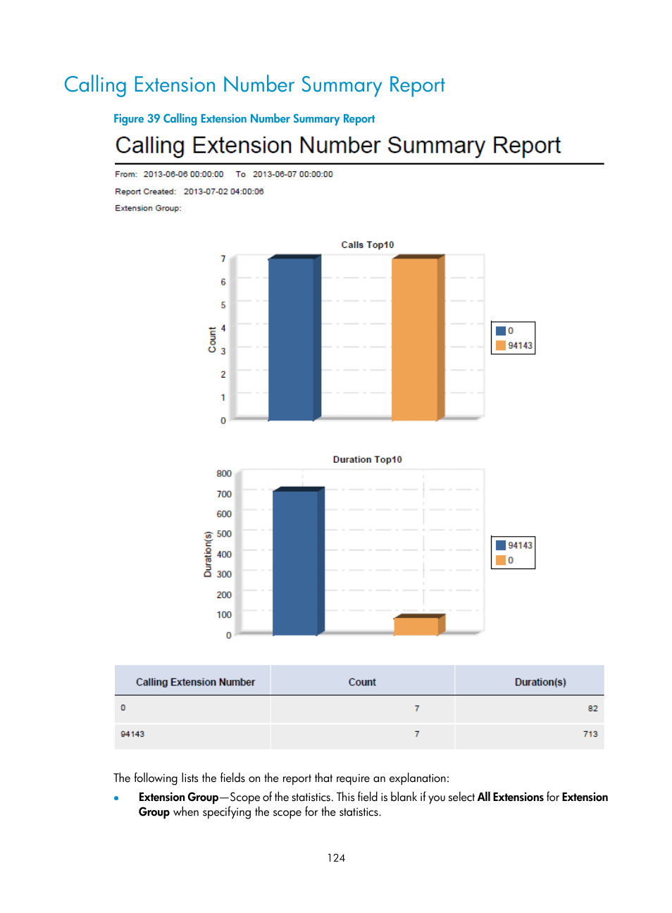 Calling extension number summary report | H3C Technologies H3C Intelligent Management Center User Manual | Page 133 / 145