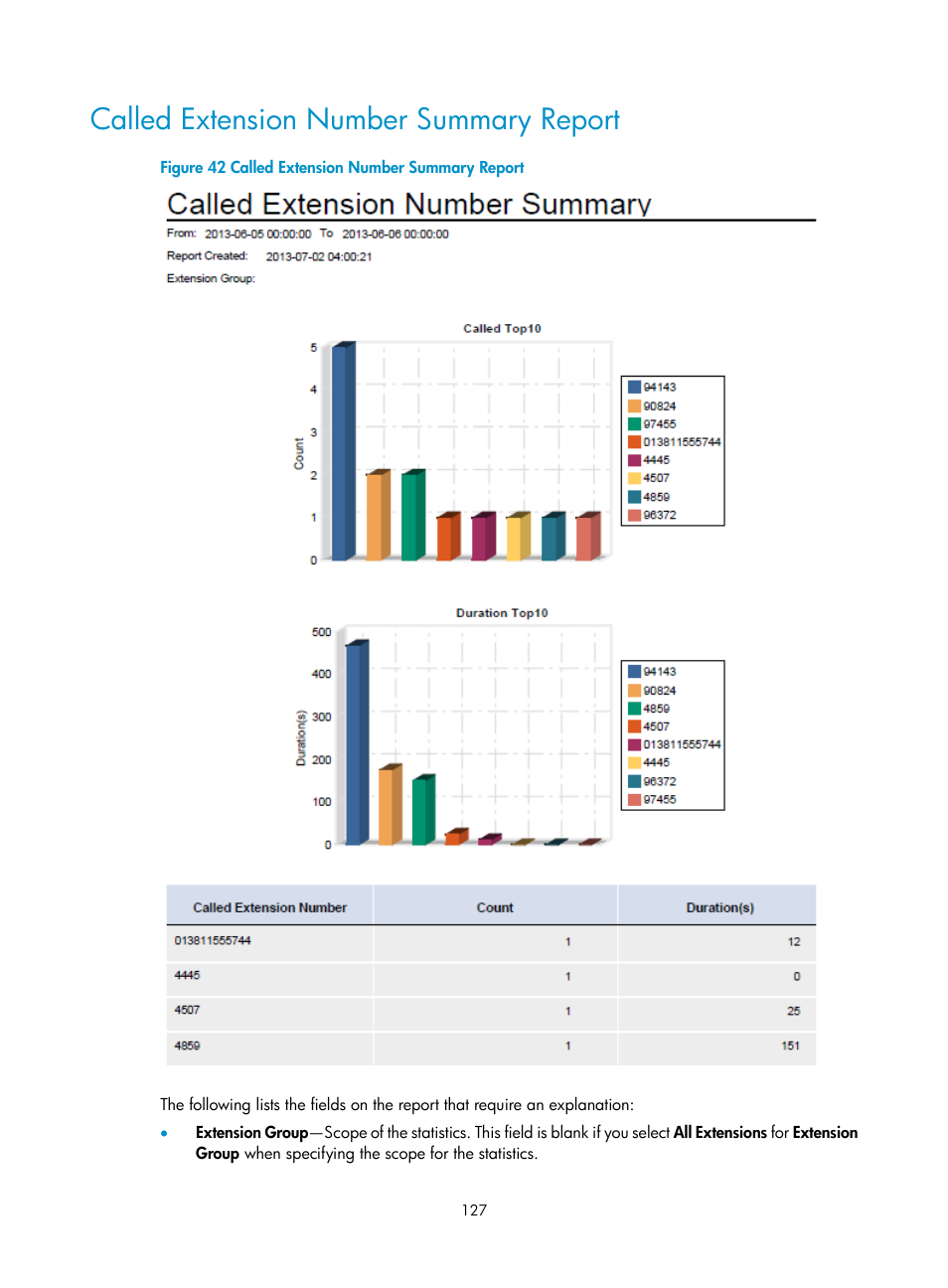 Called extension number summary report | H3C Technologies H3C Intelligent Management Center User Manual | Page 136 / 145