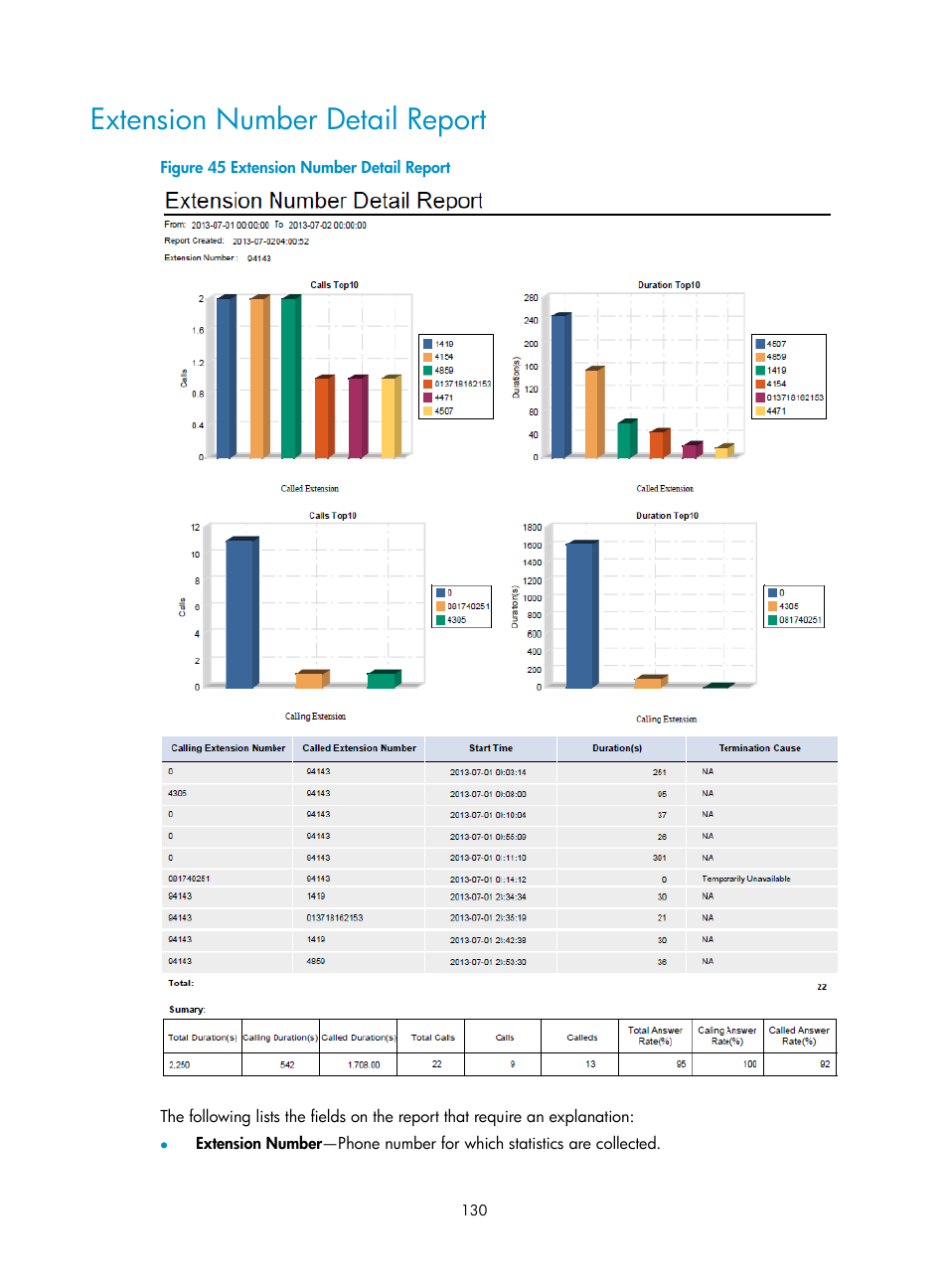 Extension number detail report | H3C Technologies H3C Intelligent Management Center User Manual | Page 139 / 145