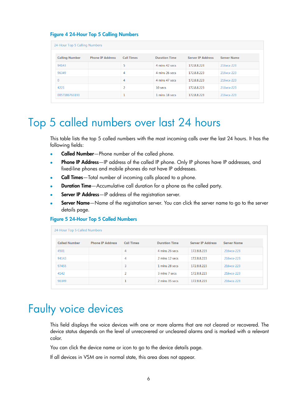 Top 5 called numbers over last 24 hours, Faulty voice devices | H3C Technologies H3C Intelligent Management Center User Manual | Page 15 / 145