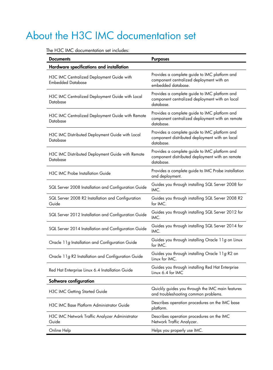 About the h3c imc documentation set | H3C Technologies H3C Intelligent Management Center User Manual | Page 4 / 145