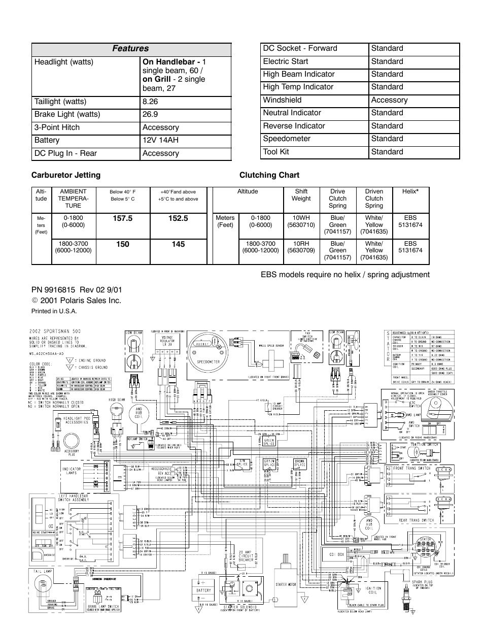 Features | Polaris 2002 ATV Sportsman 500 HO DUSE User Manual | Page 2 / 2