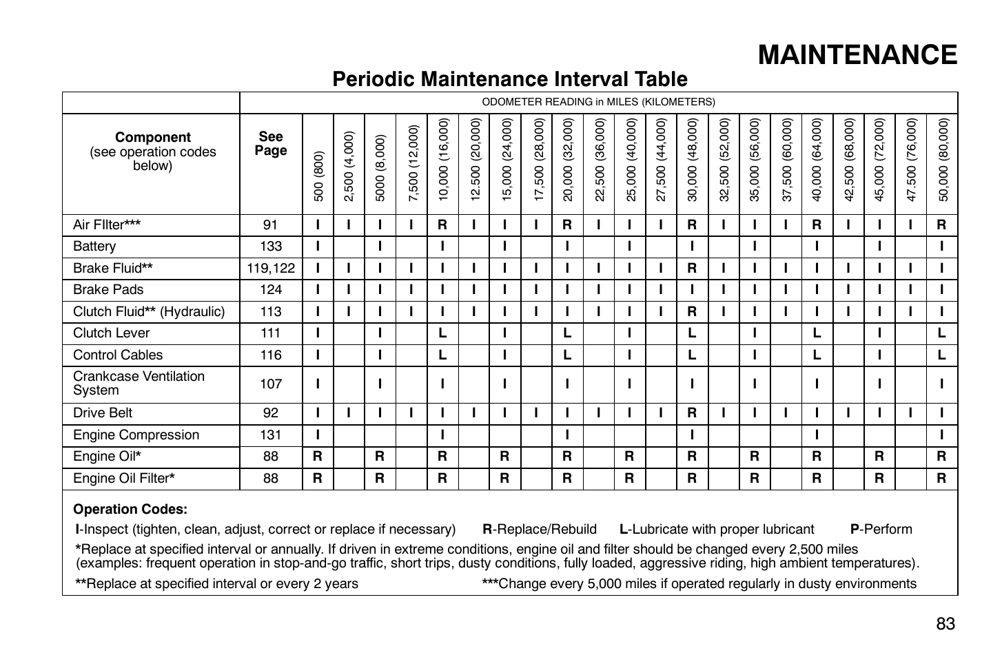 Maintenance, Periodic maintenance interval table | Polaris 2008 Victory Vegas User Manual | Page 88 / 178