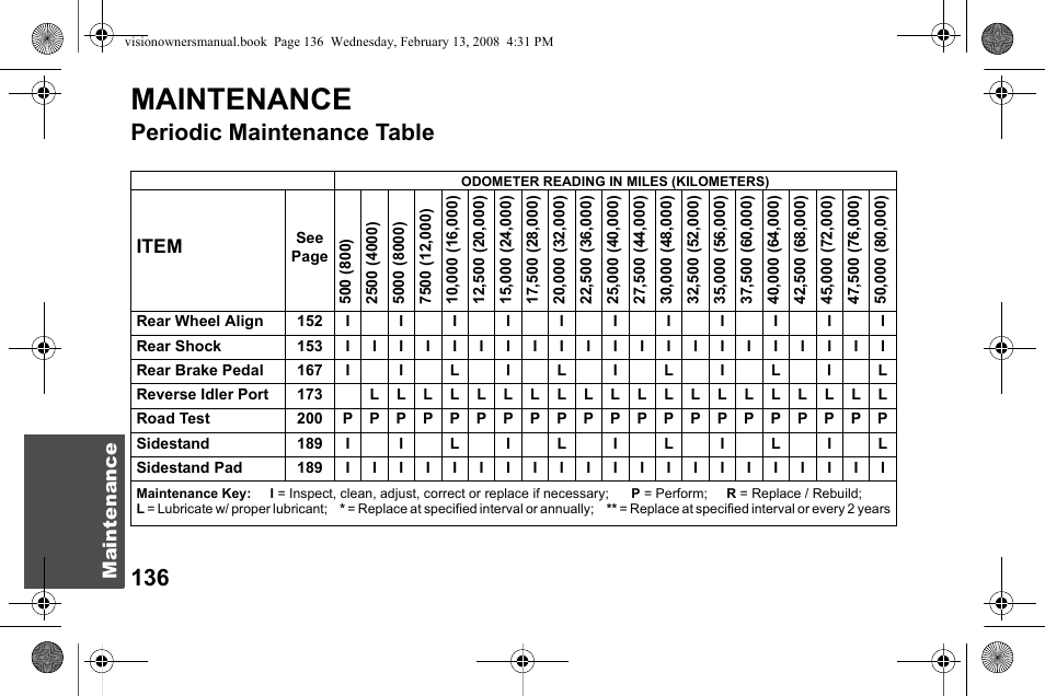 Maintenance, Periodic maintenance table | Polaris 2009 Victory Victory Vision User Manual | Page 139 / 323