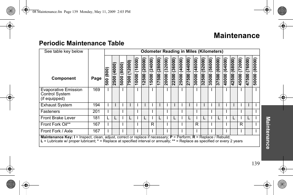 Maintenance, Periodic maintenance table | Polaris 2010 Victory Victory Vision 8-Ball User Manual | Page 143 / 334