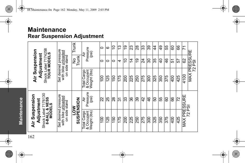 Maintenance, Rear suspension adjustment | Polaris 2010 Victory Victory Vision 8-Ball User Manual | Page 166 / 334
