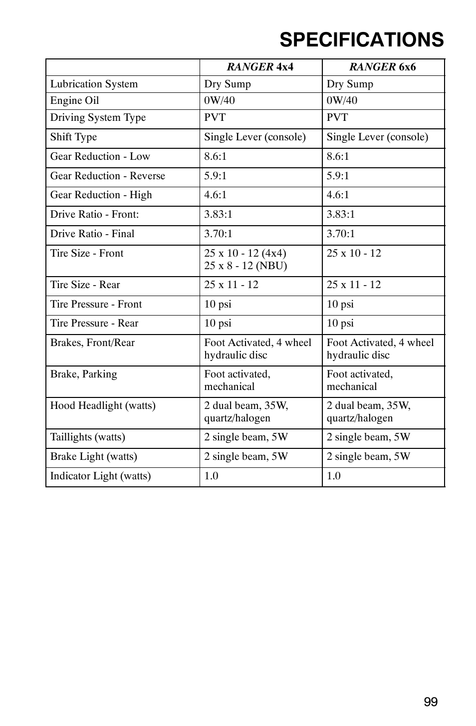 Specifications | Polaris Series 11 Polaris Ranger 4x4 User Manual | Page 101 / 118