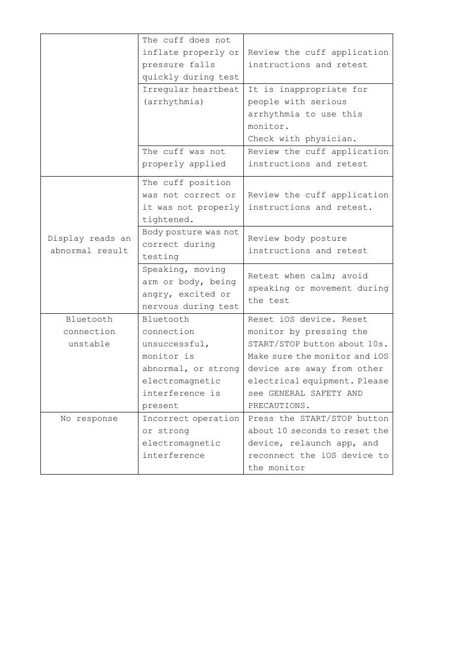 iHealth Wireless Blood Pressure Monitor User Manual | Page 10 / 17