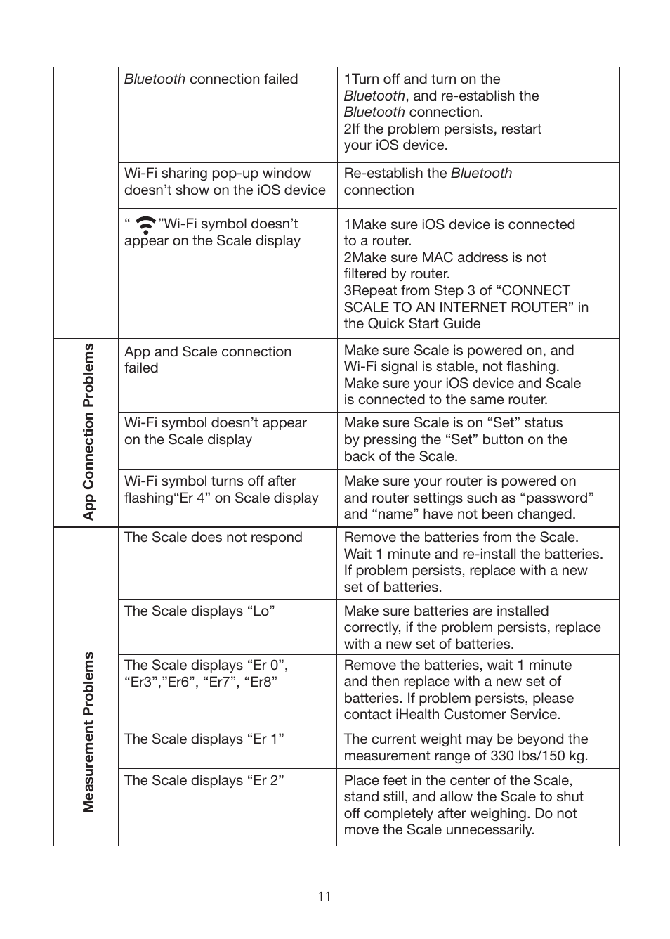 iHealth Wireless Body Analysis Scale User Manual | Page 13 / 15