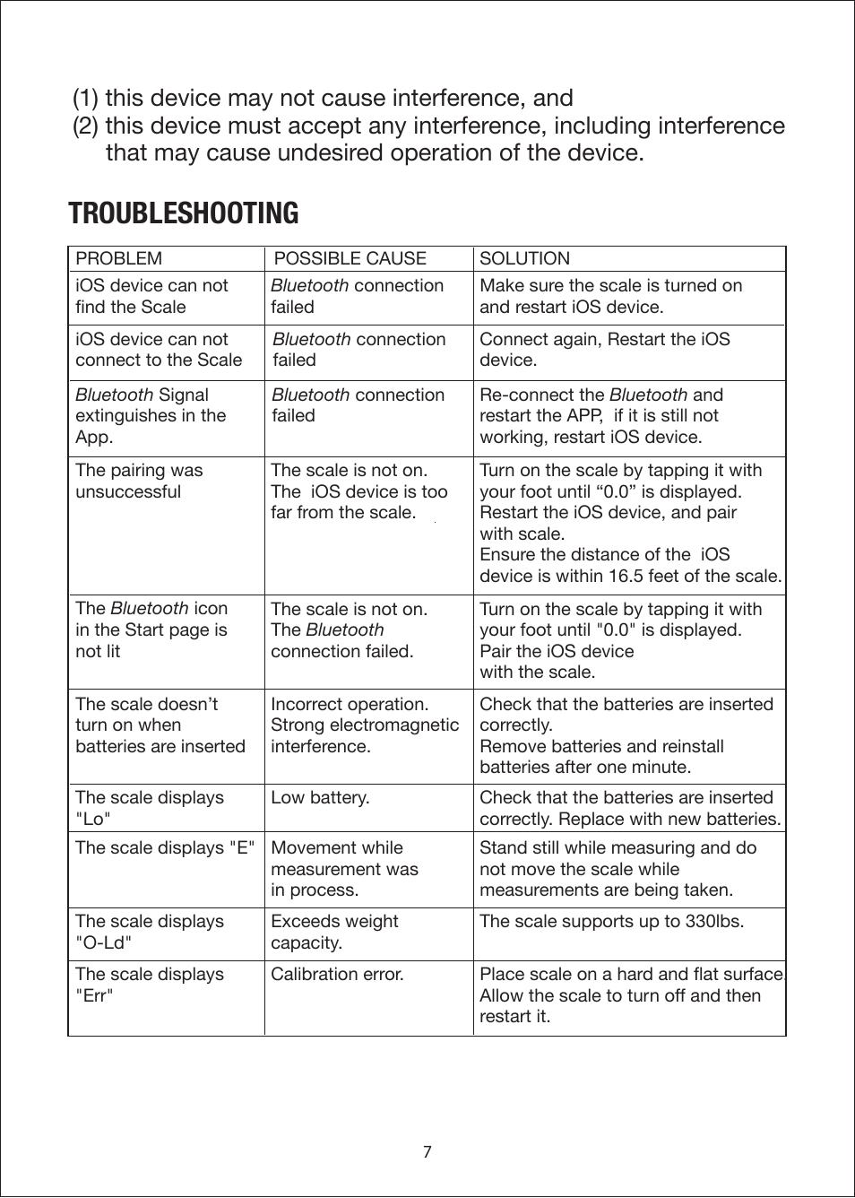 Troubleshooting | iHealth Wireless Scale User Manual | Page 9 / 11