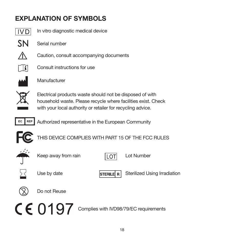 Explanation of symbols | iHealth Align User Manual | Page 20 / 24