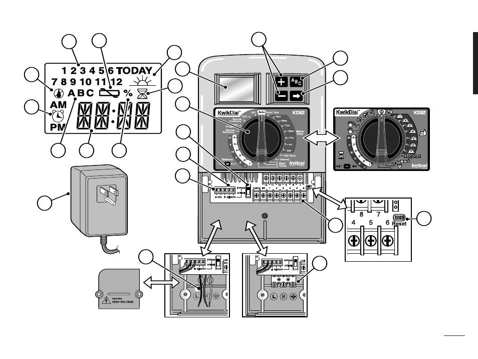 Irritrol KwikDial Series User Manual | Page 5 / 60