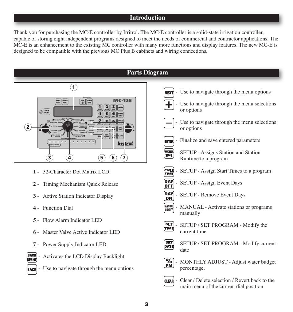 Introduction, Parts diagram, Mc-12e | Irritrol MC-E User Manual | Page 3 / 40