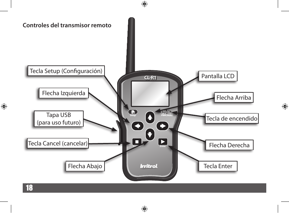 Irritrol CRR User Manual | Page 18 / 36