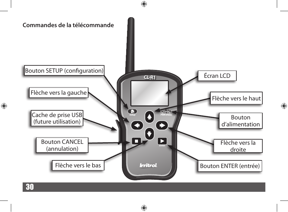 Irritrol CRR User Manual | Page 30 / 36