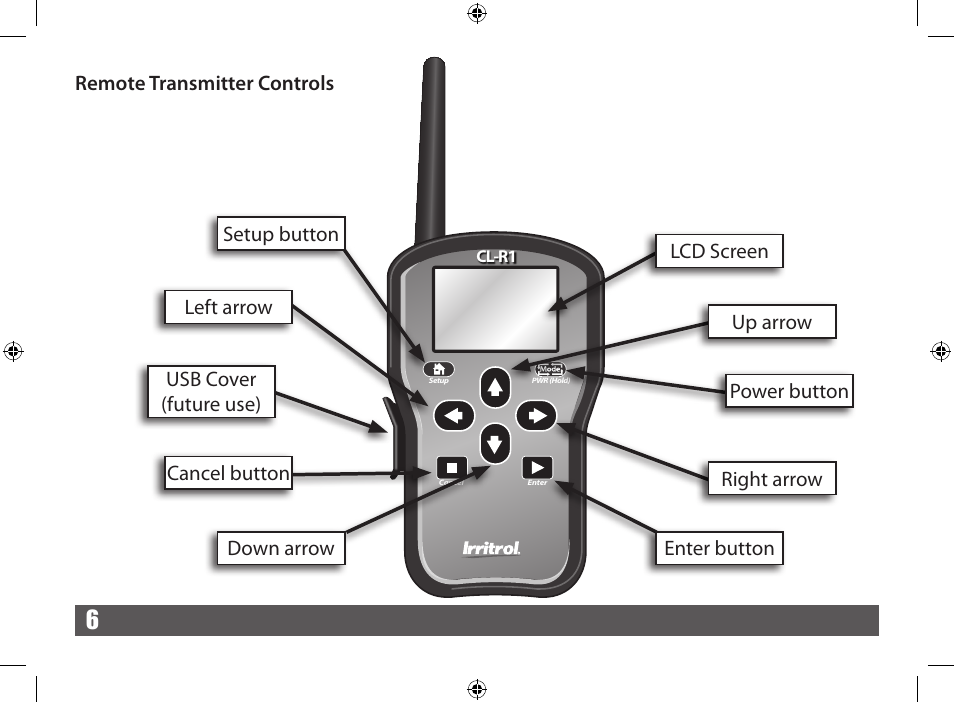 Irritrol CRR User Manual | Page 6 / 36