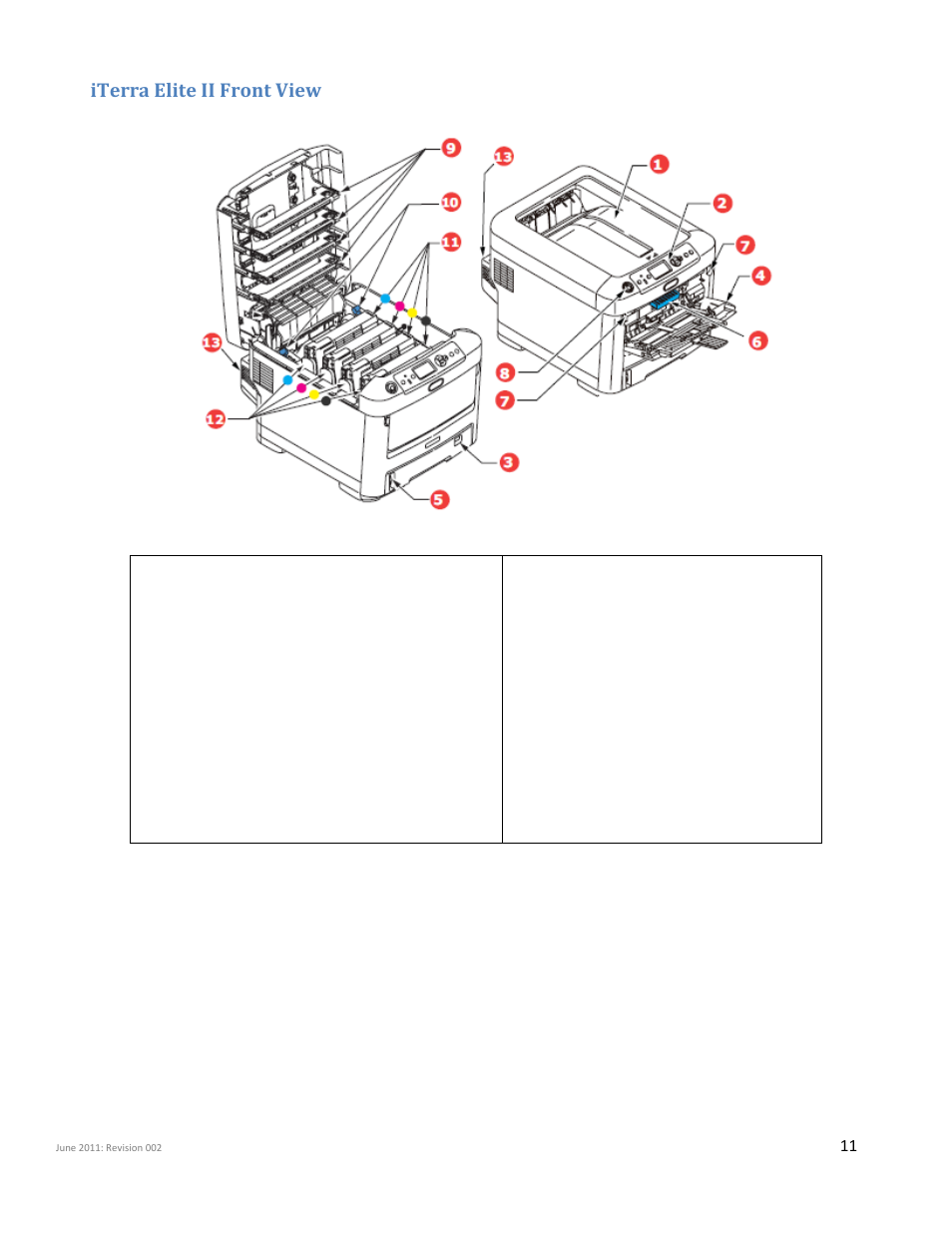 Iterra elite ii front view | iSys iTerra Elite II Color LED Plotter User Manual | Page 11 / 43