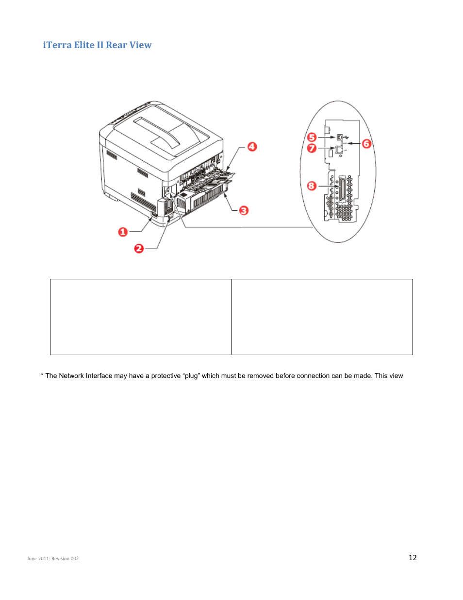 Iterra elite ii rear view | iSys iTerra Elite II Color LED Plotter User Manual | Page 12 / 43