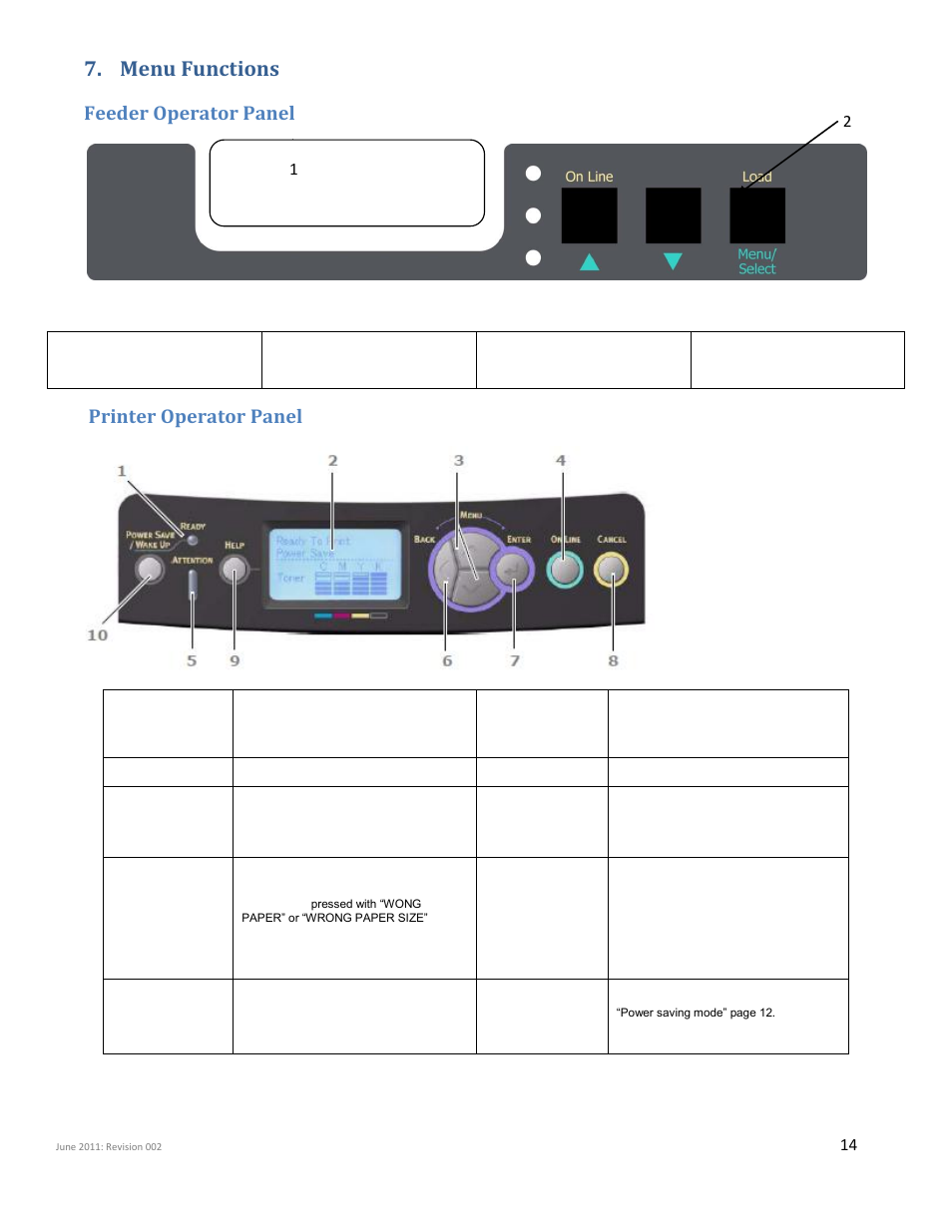 Menu functions, Feeder operator panel printer operator panel, Feeder operator panel | Printer operator panel | iSys iTerra Elite II Color LED Plotter User Manual | Page 14 / 43