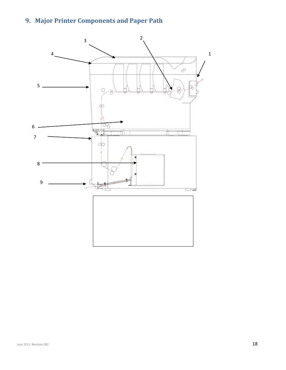 Major printer components and paper path | iSys iTerra Elite II Color LED Plotter User Manual | Page 18 / 43