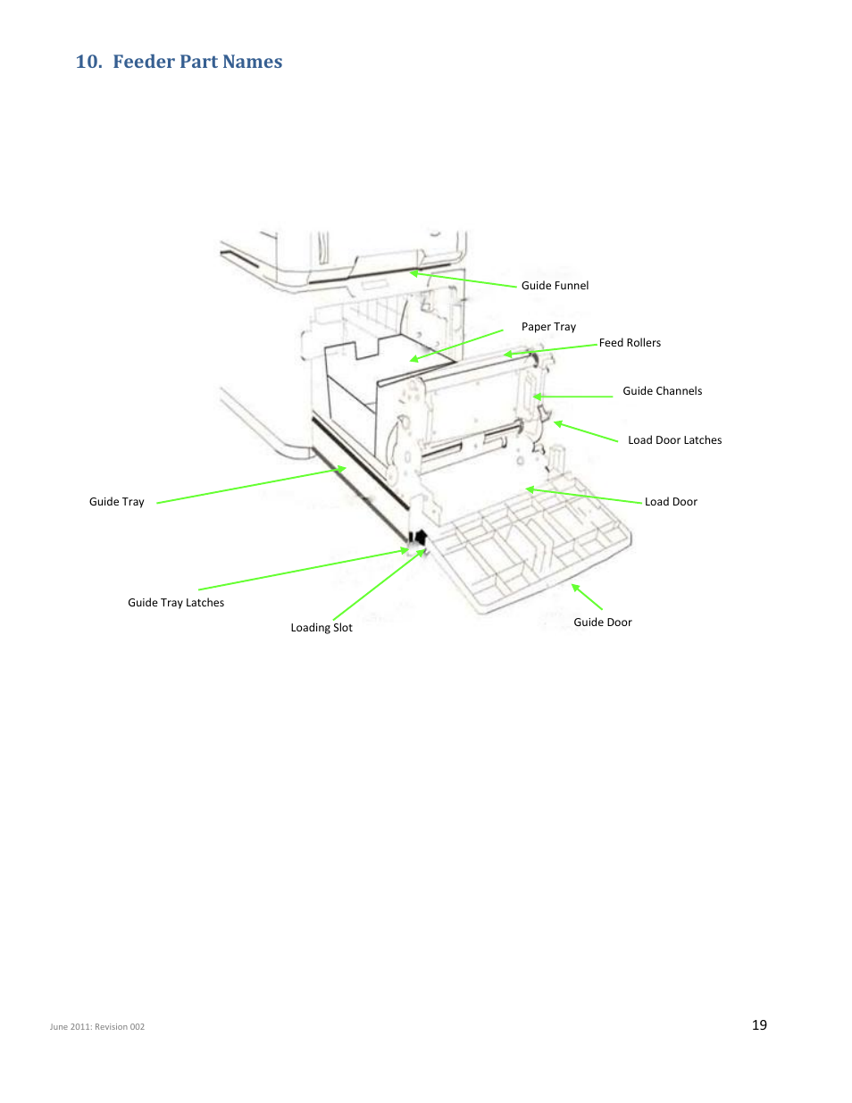 Feeder part names | iSys iTerra Elite II Color LED Plotter User Manual | Page 19 / 43