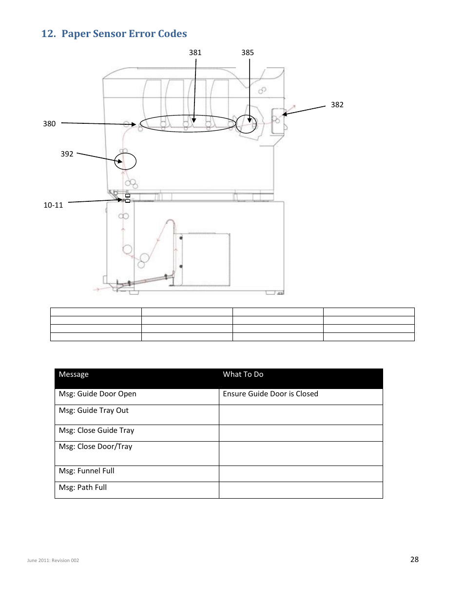 Paper sensor error codes | iSys iTerra Elite II Color LED Plotter User Manual | Page 28 / 43
