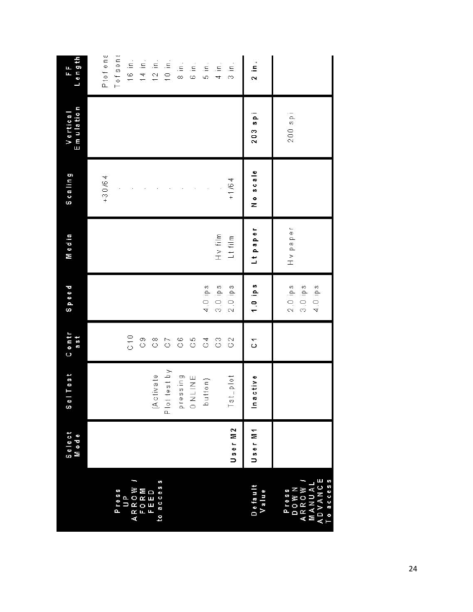 iSys V12 Thermal Printer User Manual | Page 24 / 96