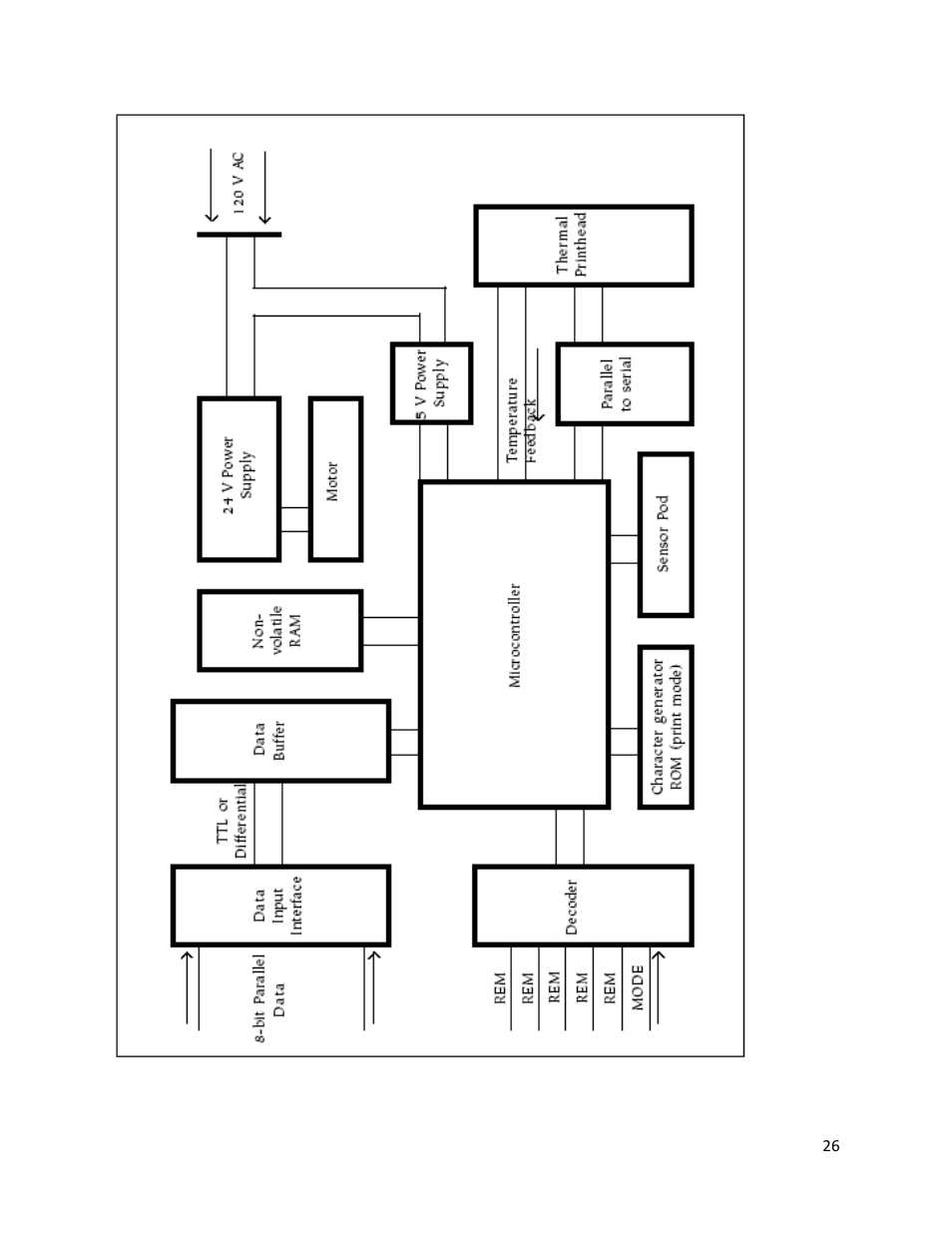 iSys V12 Thermal Printer User Manual | Page 26 / 96