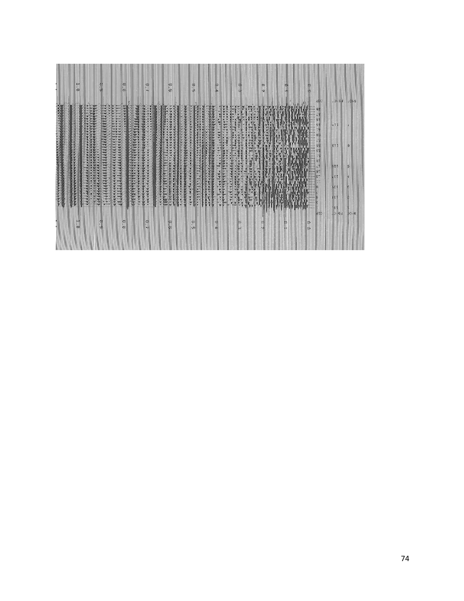 Plot has black vertical lines, Plot is wrong length | iSys V12 Thermal Printer User Manual | Page 74 / 96