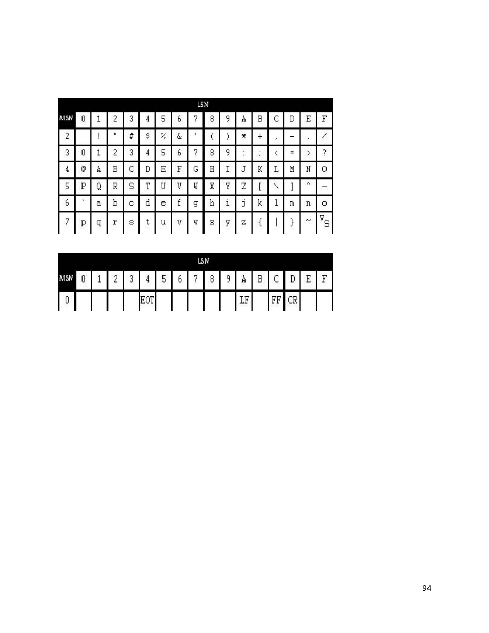 Ascii tables | iSys V12 Thermal Printer User Manual | Page 94 / 96