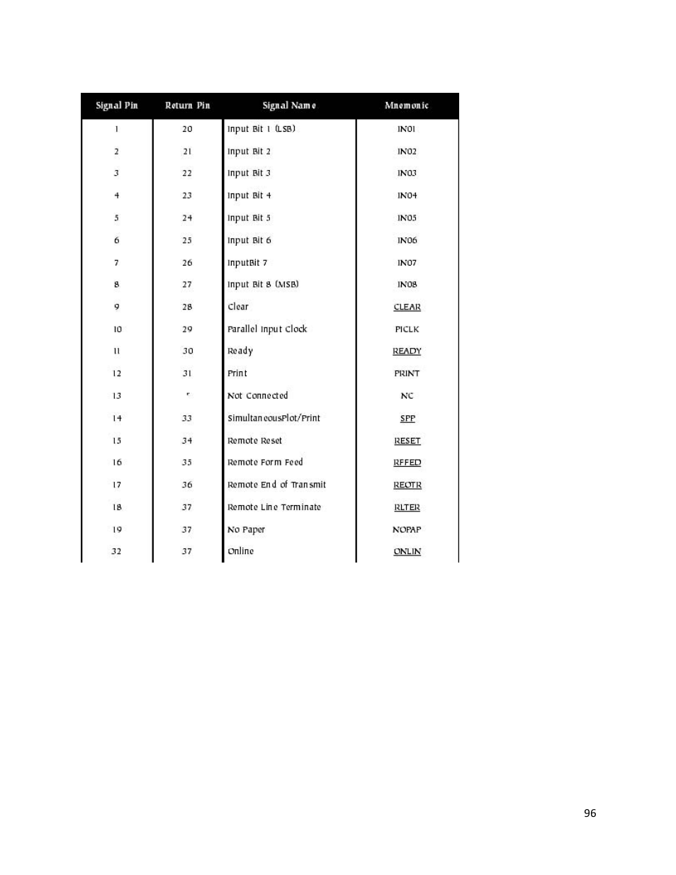 Interface connector pin assignment | iSys V12 Thermal Printer User Manual | Page 96 / 96