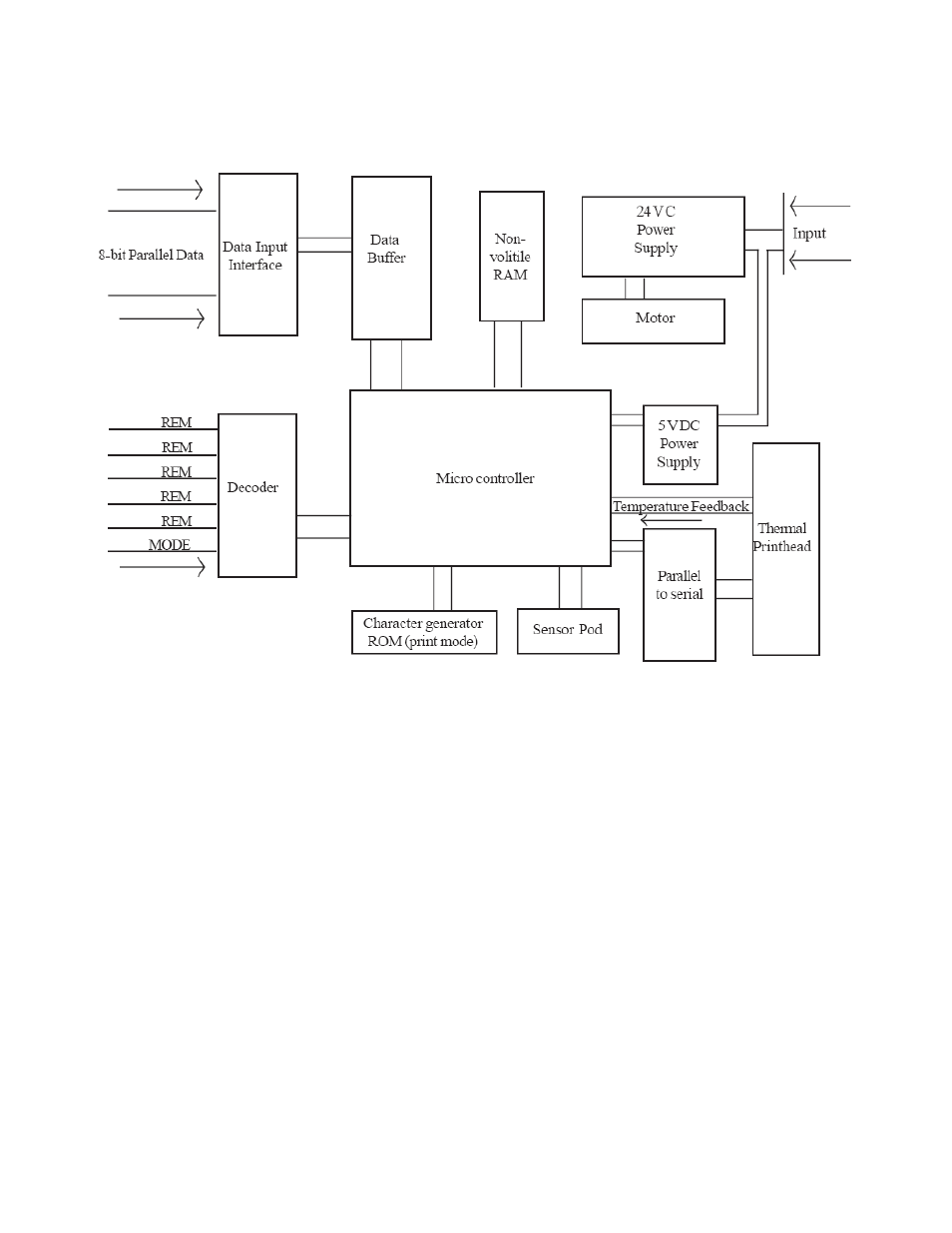 iSys V8.5e Thermal Printer User Manual | Page 40 / 60