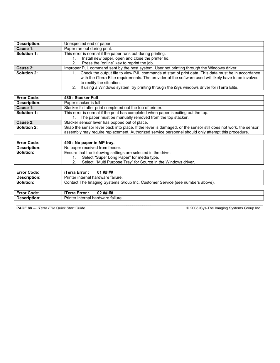 iSys iTerra Elite Color LED Printer User Manual | Page 88 / 119