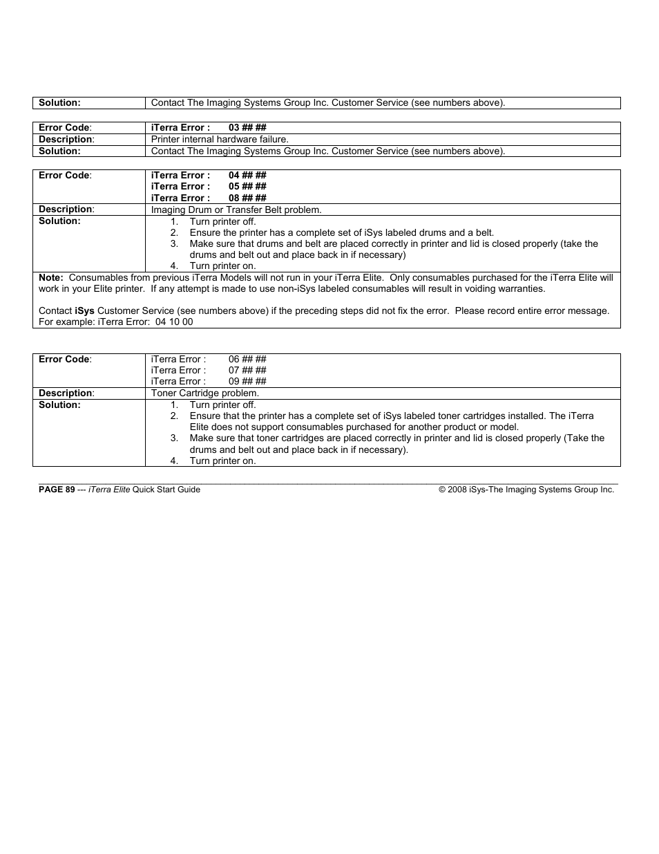 iSys iTerra Elite Color LED Printer User Manual | Page 89 / 119