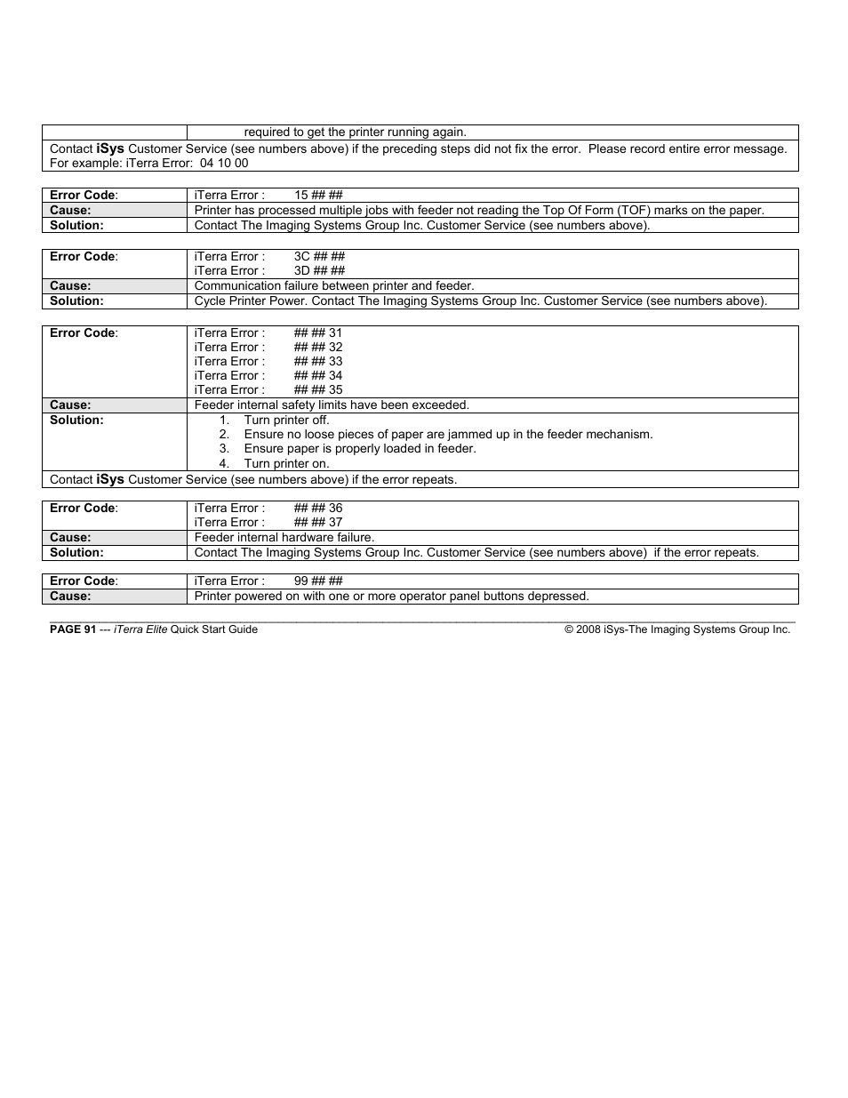 iSys iTerra Elite Color LED Printer User Manual | Page 91 / 119