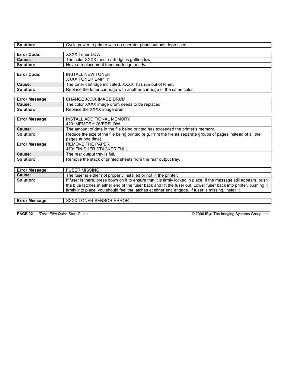 iSys iTerra Elite Color LED Printer User Manual | Page 92 / 119