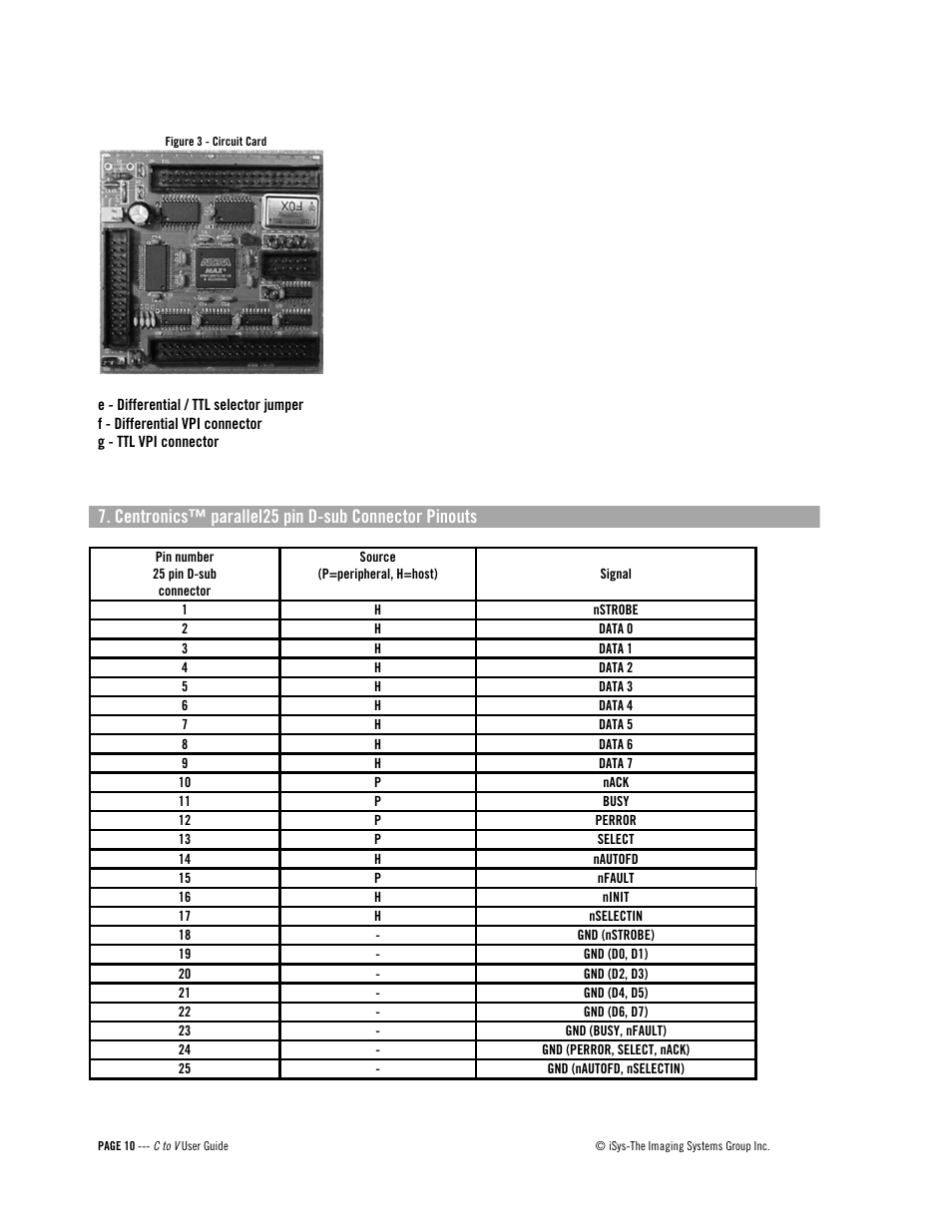 Gf e, Centronics™ parallel25 pin d-sub connector pinouts | iSys C to V User Manual | Page 10 / 12