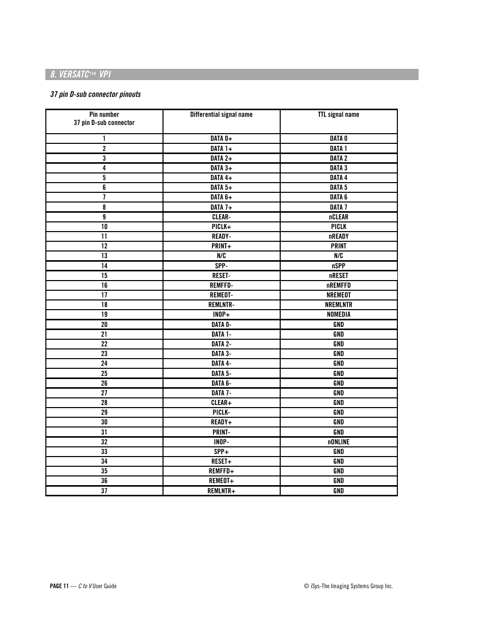 Versatc | iSys C to V User Manual | Page 11 / 12